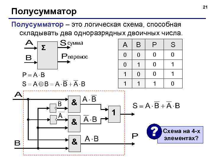 21 Полусумматор – это логическая схема, способная складывать два одноразрядных двоичных числа. Σ сумма