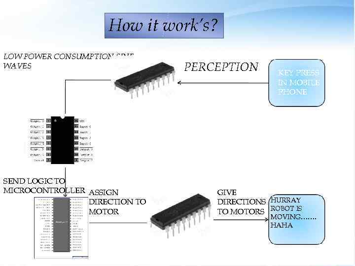 How it work’s? LOW POWER CONSUMPTION SINE WAVES SEND LOGIC TO MICROCONTROLLER ASSIGN DIRECTION