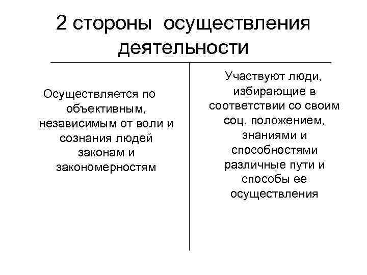 2 стороны осуществления деятельности Осуществляется по объективным, независимым от воли и сознания людей законам