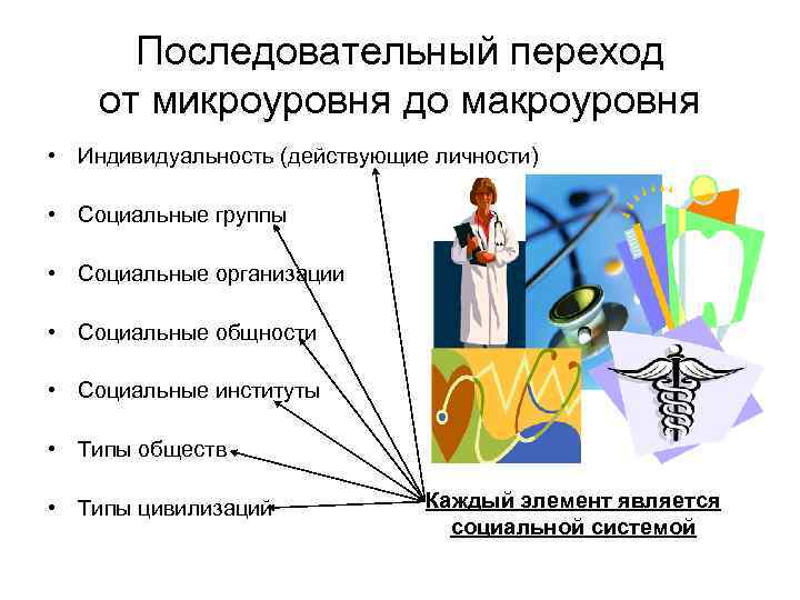 Последовательный переход от микроуровня до макроуровня • Индивидуальность (действующие личности) • Социальные группы •