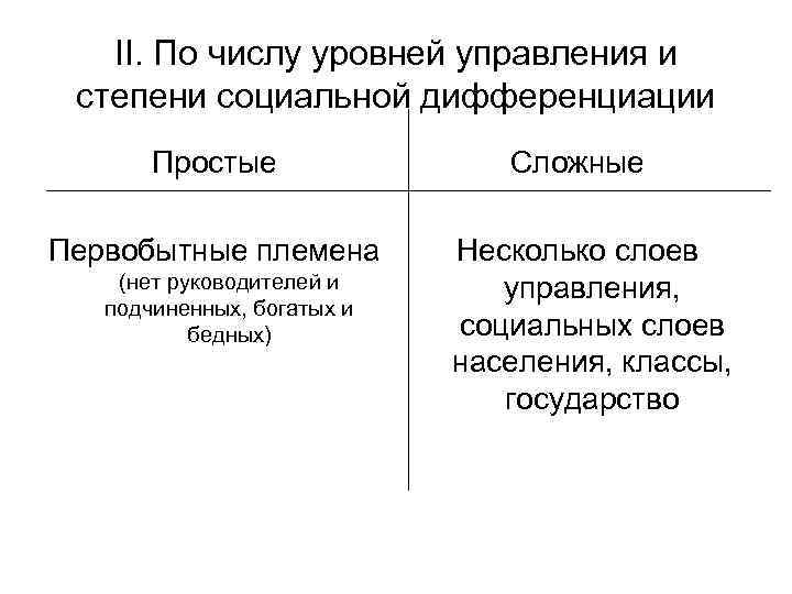 II. По числу уровней управления и степени социальной дифференциации Простые Первобытные племена (нет руководителей