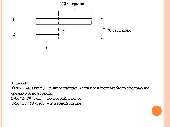10 тетрадей 1 ? 2 70 тетрадей ? 1 способ: 1)70 -10=60 (тет. )