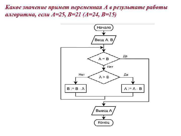 Какое значение примет переменная