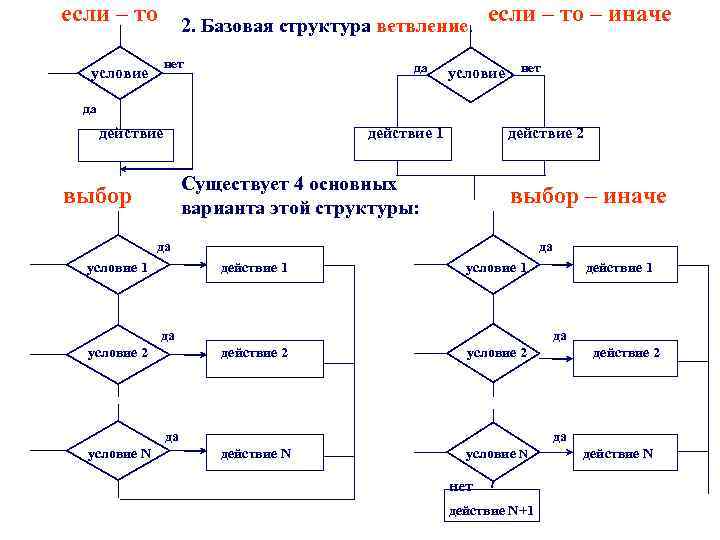 Алгоритм ответы