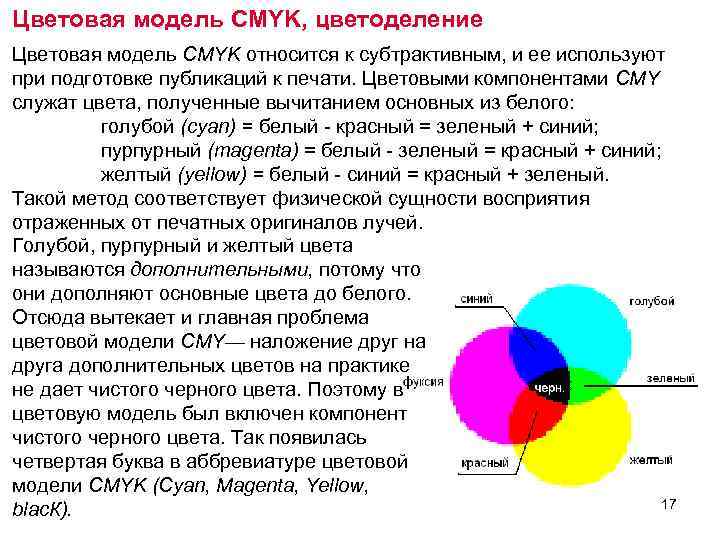 Цветовая модель CMYK, цветоделение Цветовая модель CMYK относится к субтрактивным, и ее используют при