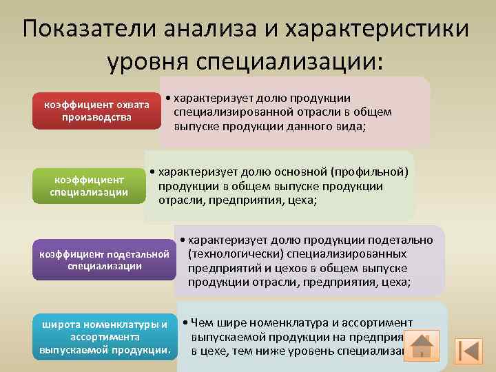 5 формы организации производства