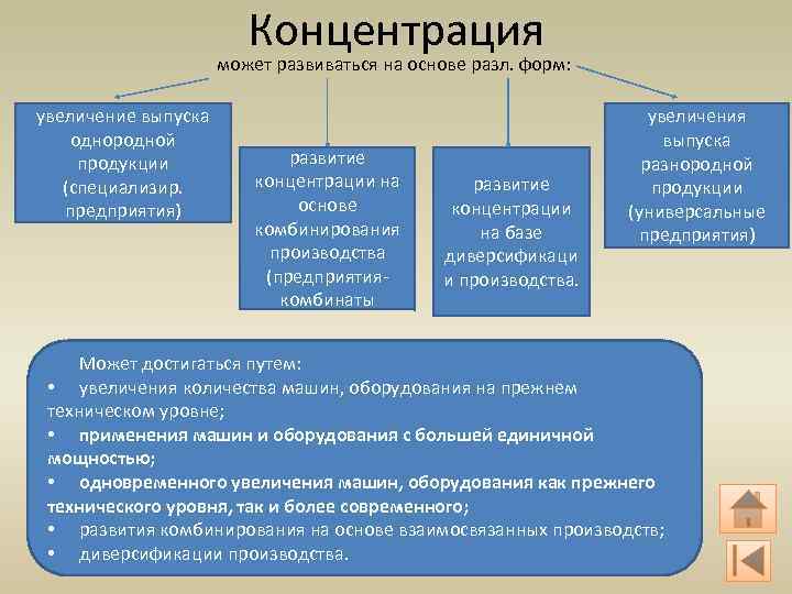 Как называется предприятие однородной продукции. Формы концентрации производства. Форма организации концентрация. Перечислите формы концентрации производства. Формы организации производства концентрация.