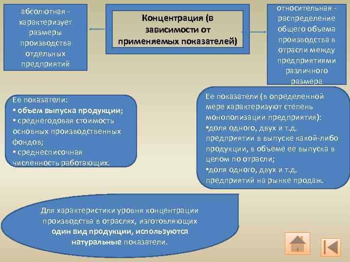 абсолютная характеризует размеры производства отдельных предприятий Концентрация (в зависимости от применяемых показателей) Ее показатели: