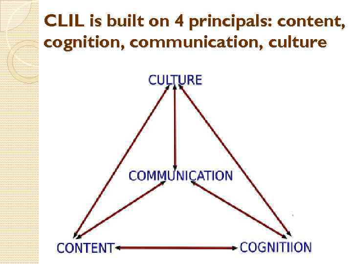 CLIL is built on 4 principals: content, cognition, communication, culture 