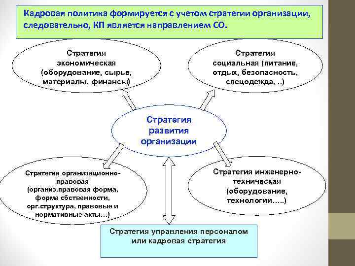 Социальная стратегия предприятия презентация