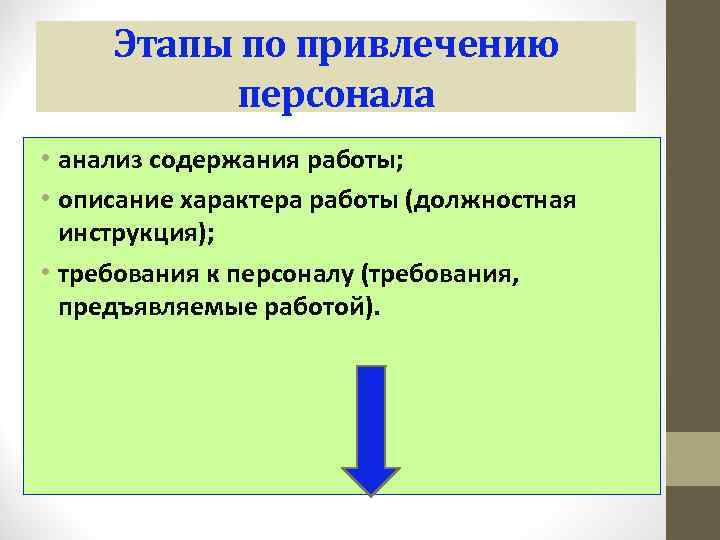 Этапы по привлечению персонала • анализ содержания работы; • описание характера работы (должностная инструкция);