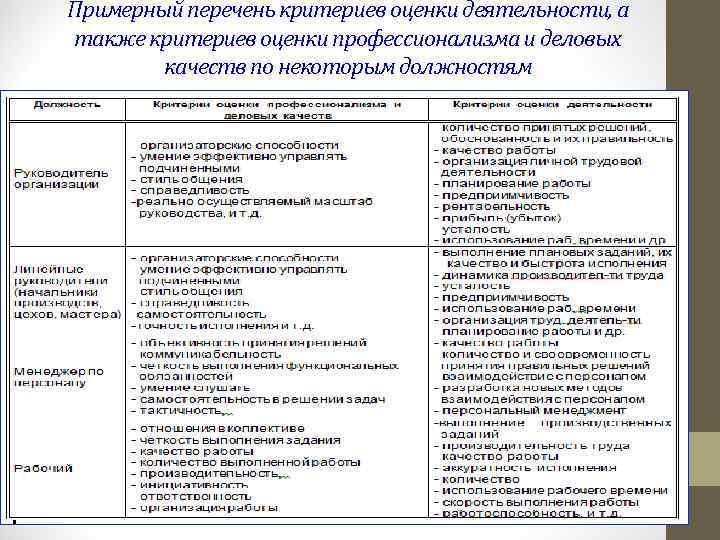 Представьте что вы директор одного из металлургических комбинатов урала разработайте план работы