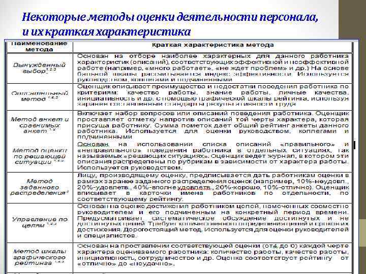 Краткая оценка. Методы оценки деятельности персонала. Методы оценки работы персонала. Методы оценки качества работы персонала. Способы оценки работы персонала.