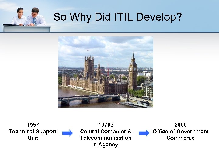 So Why Did ITIL Develop? 1957 Technical Support Unit 1970 s Central Computer &
