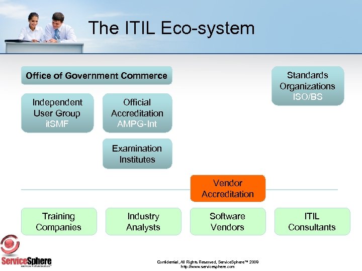 The ITIL Eco-system Standards Organizations ISO/BS Office of Government Commerce Independent User Group it.