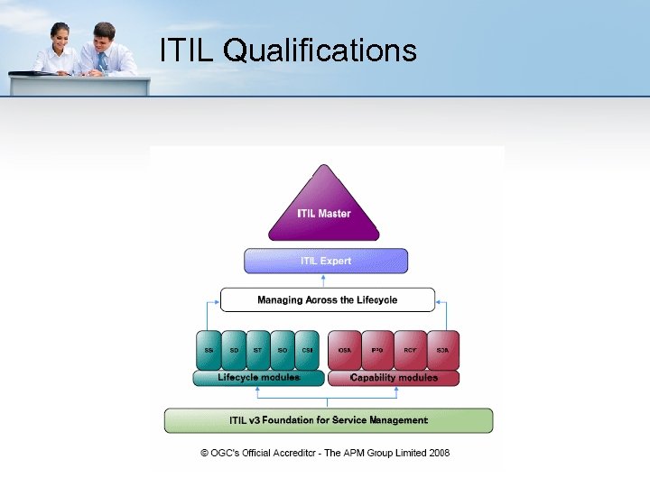 ITIL Qualifications 