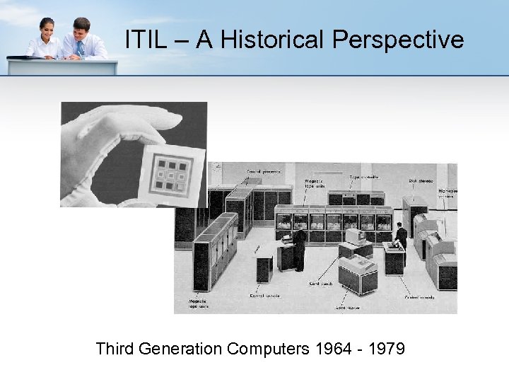 ITIL – A Historical Perspective Third Generation Computers 1964 - 1979 