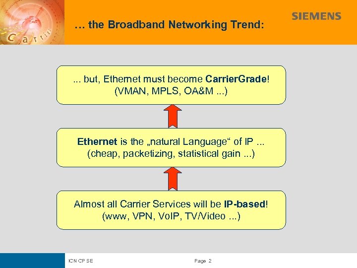 … the Broadband Networking Trend: . . . but, Ethernet must become Carrier. Grade!