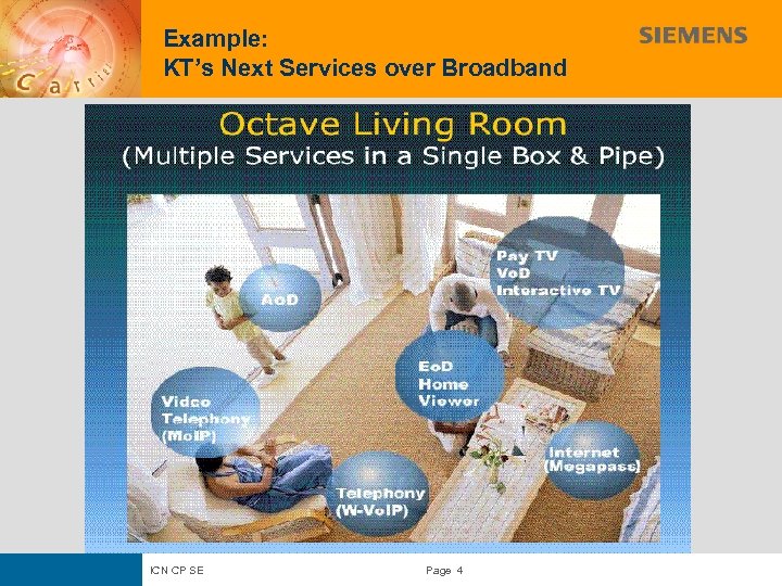 Example: KT’s Next Services over Broadband ICN CP SE Page 4 