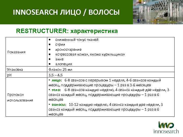 INNOSEARCH ЛИЦО / ВОЛОСЫ RESTRUCTURER: характеристика Показания Упаковка р. Н Протокол использования сниженный тонус