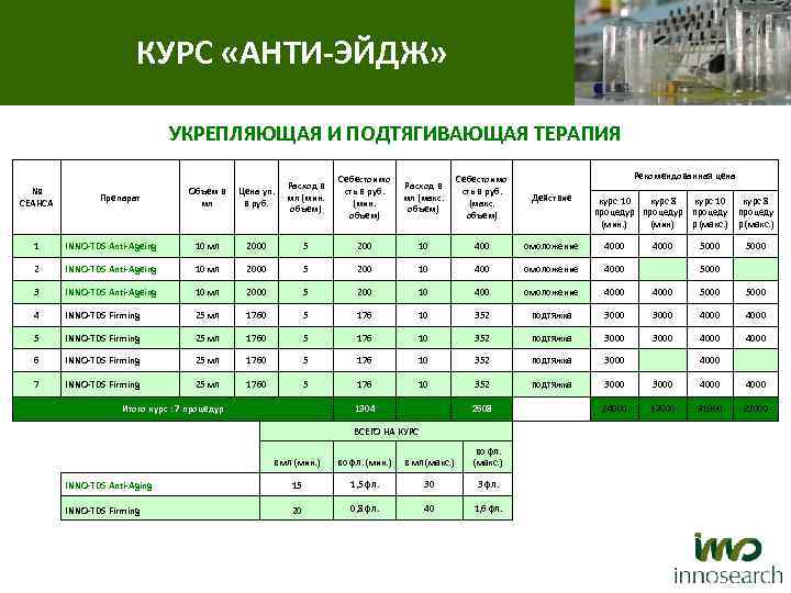 КУРС «АНТИ-ЭЙДЖ» УКРЕПЛЯЮЩАЯ И ПОДТЯГИВАЮЩАЯ ТЕРАПИЯ № СЕАНСА Объем в мл Препарат Расход в