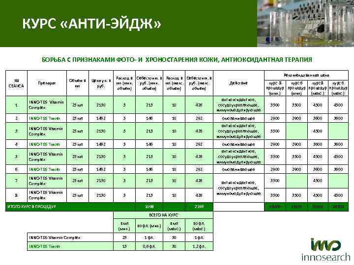 КУРС «АНТИ-ЭЙДЖ» БОРЬБА С ПРИЗНАКАМИ ФОТО- И ХРОНОСТАРЕНИЯ КОЖИ, АНТИОКСИДАНТНАЯ ТЕРАПИЯ Расход в Себестоим.