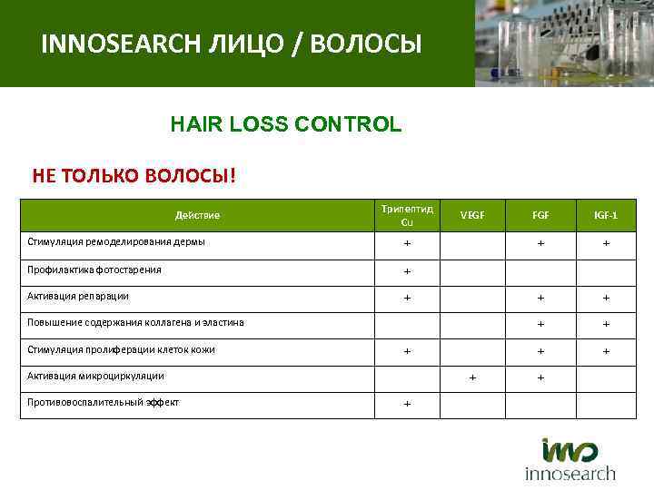 INNOSEARCH ЛИЦО / ВОЛОСЫ HAIR LOSS CONTROL НЕ ТОЛЬКО ВОЛОСЫ! Действие Трипептид Cu Профилактика