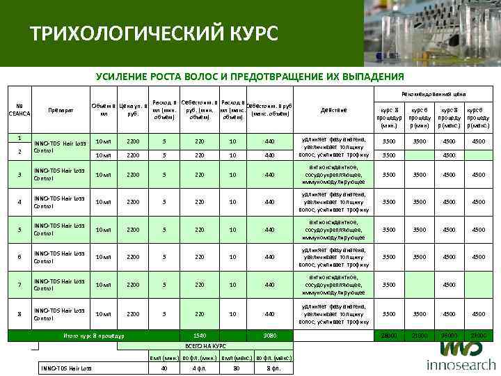  ТРИХОЛОГИЧЕСКИЙ КУРС УСИЛЕНИЕ РОСТА ВОЛОС И ПРЕДОТВРАЩЕНИЕ ИХ ВЫПАДЕНИЯ Рекомендованная цена № СЕАНСА