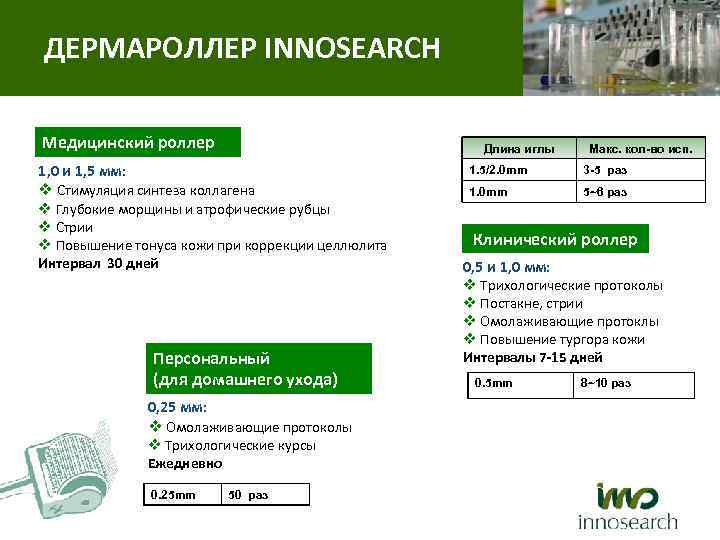 ДЕРМАРОЛЛЕР INNOSEARCH Медицинский роллер Длина иглы 1, 0 и 1, 5 мм: v Стимуляция