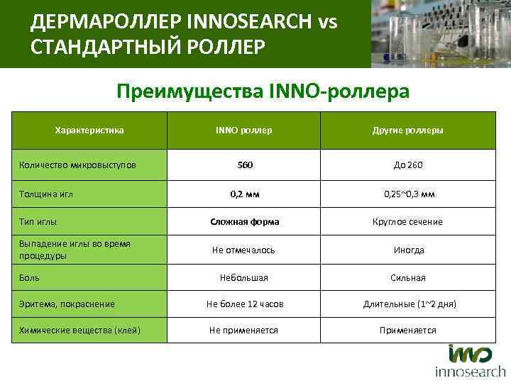 ДЕРМАРОЛЛЕР INNOSEARCH vs СТАНДАРТНЫЙ РОЛЛЕР Преимущества INNO-роллера Характеристика Количество микровыступов Толщина игл Тип иглы