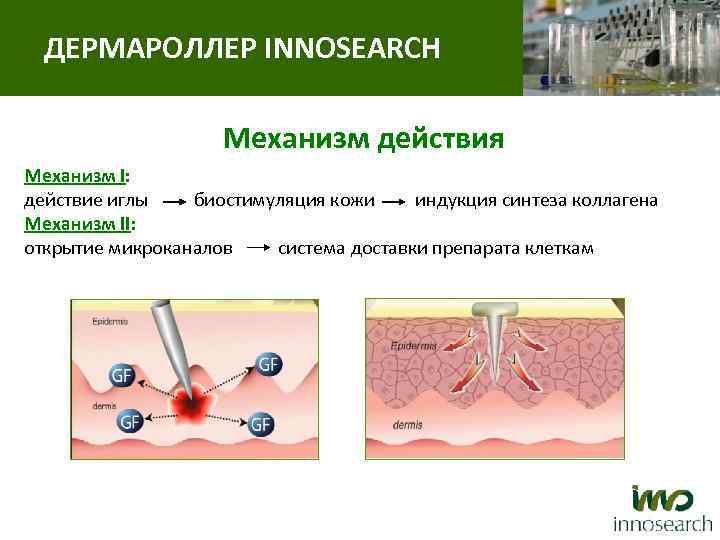 ДЕРМАРОЛЛЕР INNOSEARCH Механизм действия Механизм I: действие иглы биостимуляция кожи индукция синтеза коллагена Механизм