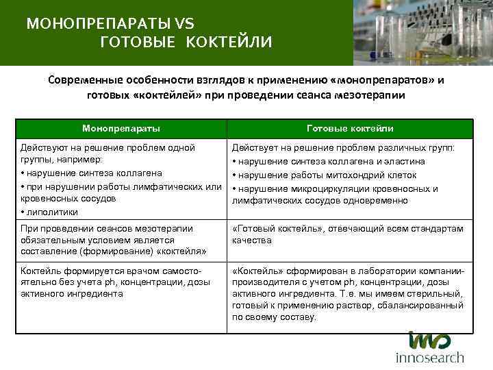 МОНОПРЕПАРАТЫ VS ГОТОВЫЕ КОКТЕЙЛИ Современные особенности взглядов к применению «монопрепаратов» и готовых «коктейлей» при