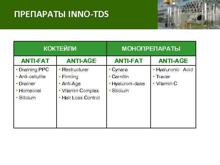 ПРЕПАРАТЫ INNO-TDS КОКТЕЙЛИ ANTI-FAT • Draining PPC • Anti-cellulite • Drainer • Homeocel •