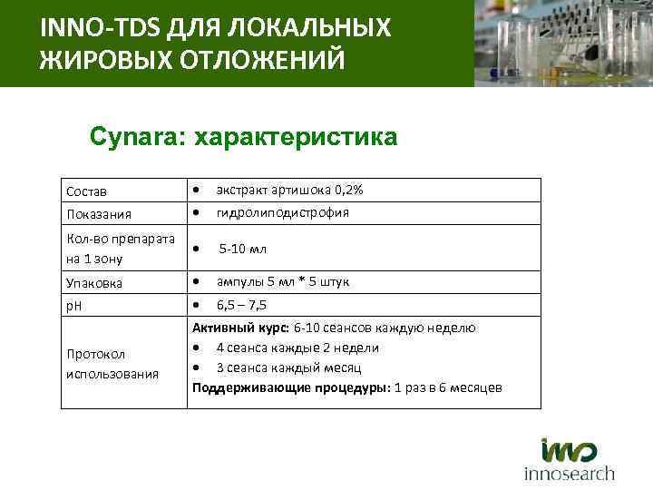 INNO-TDS ДЛЯ ЛОКАЛЬНЫХ ЖИРОВЫХ ОТЛОЖЕНИЙ Cynara: характеристика Состав экстракт артишока 0, 2% Показания гидролиподистрофия