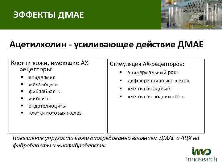 ЭФФЕКТЫ ДМАЕ Ацетилхолин - усиливающее действие ДМАЕ Клетки кожи, имеющие АХ- рецепторы: § §