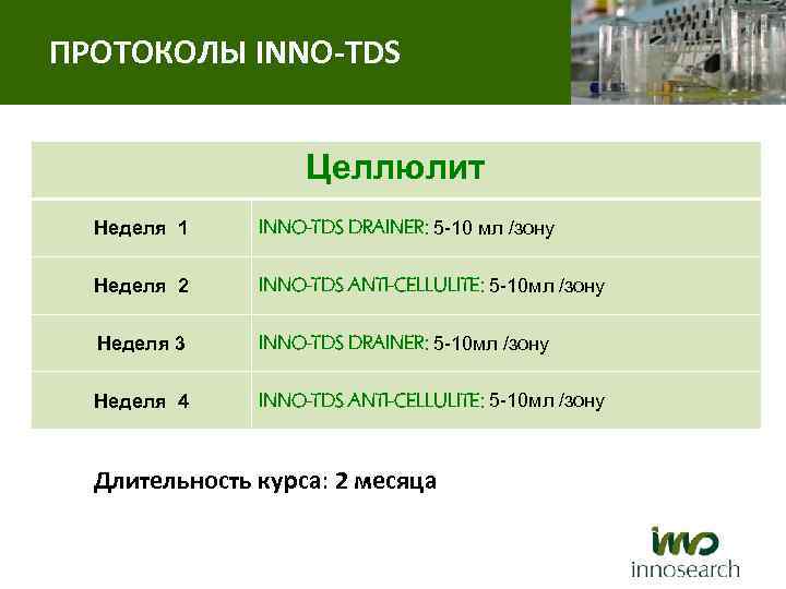 ПРОТОКОЛЫ INNO-TDS Целлюлит Неделя 1 INNO-TDS DRAINER: 5 -10 мл /зону Неделя 2 INNO-TDS