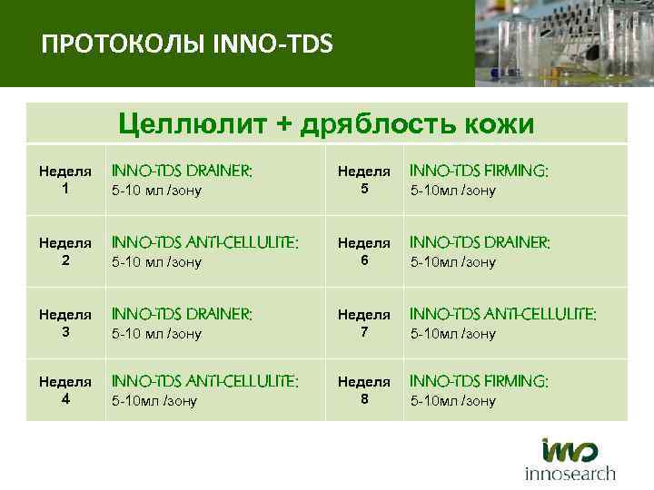 ПРОТОКОЛЫ INNO-TDS Целлюлит + дряблость кожи Неделя 1 INNO-TDS DRAINER: Неделя 2 INNO-TDS ANTI-CELLULITE: