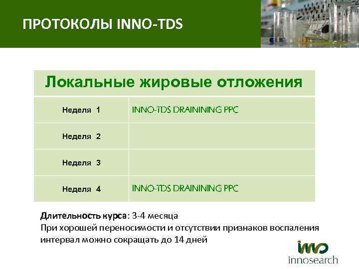 ПРОТОКОЛЫ INNO-TDS Локальные жировые отложения Неделя 1 INNO-TDS DRAININING PPC Неделя 2 Неделя 3