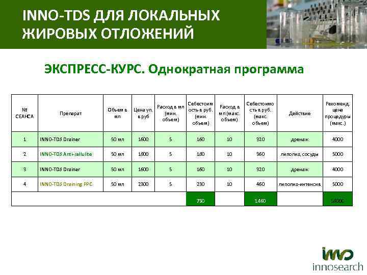 INNO-TDS ДЛЯ ЛОКАЛЬНЫХ ЖИРОВЫХ ОТЛОЖЕНИЙ ЭКСПРЕСС-КУРС. Однократная программа № СЕАНСА Объем в Цена уп.