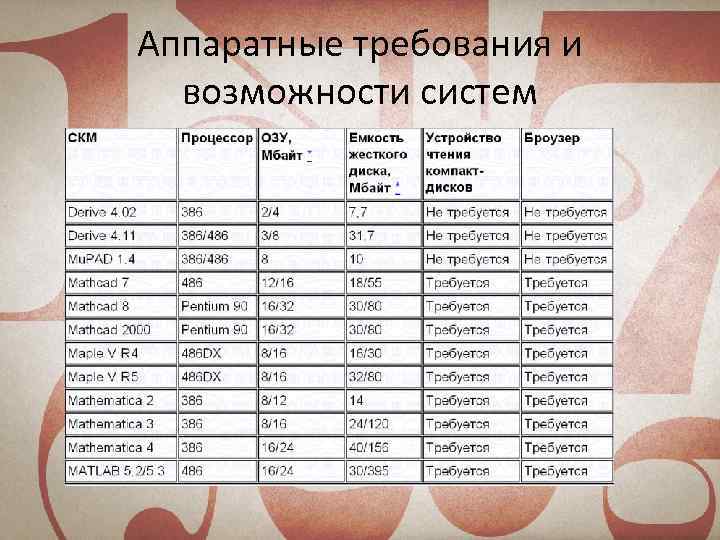 Аппаратные требования и возможности систем 