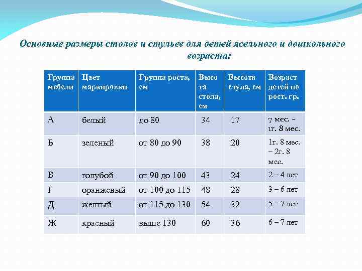 Группы роста дошкольная мебель