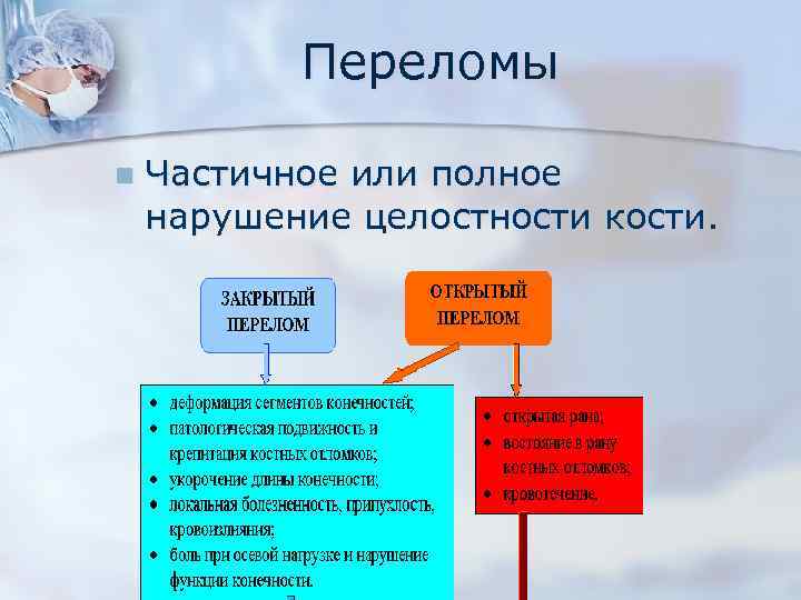 Переломы n Частичное или полное нарушение целостности кости. 