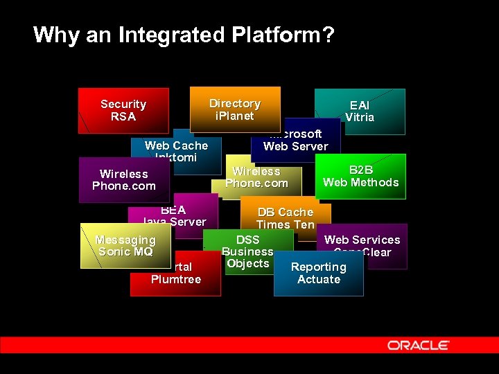 Why an Integrated Platform? Security RSA Directory i. Planet EAI Vitria Microsoft Web Server