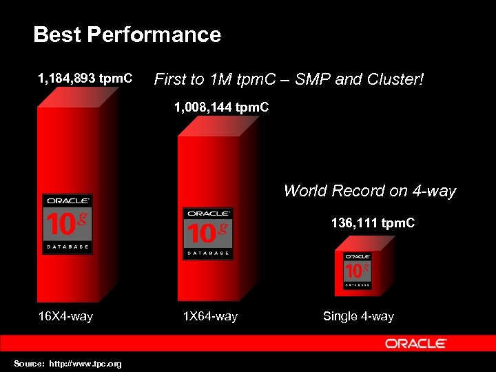 Best Performance 1, 184, 893 tpm. C First to 1 M tpm. C –