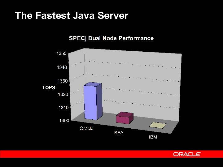 The Fastest Java Server 