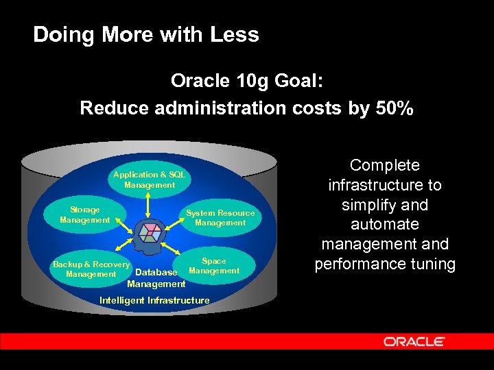 Doing More with Less Oracle 10 g Goal: Reduce administration costs by 50% Application