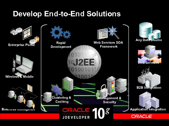 Develop End-to-End Solutions Enterprise Portal Rapid Development Web Services SOA Framework Any Data Source