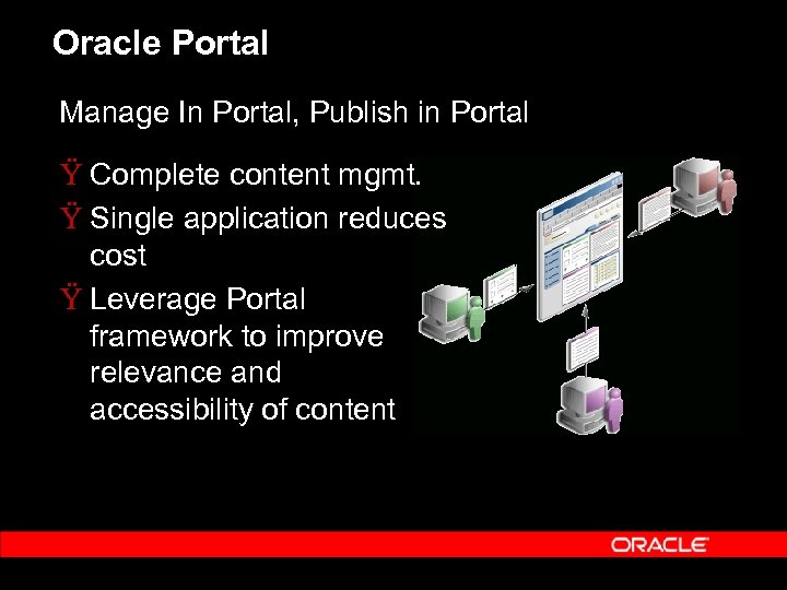 Oracle Portal Manage In Portal, Publish in Portal Ÿ Complete content mgmt. Ÿ Single