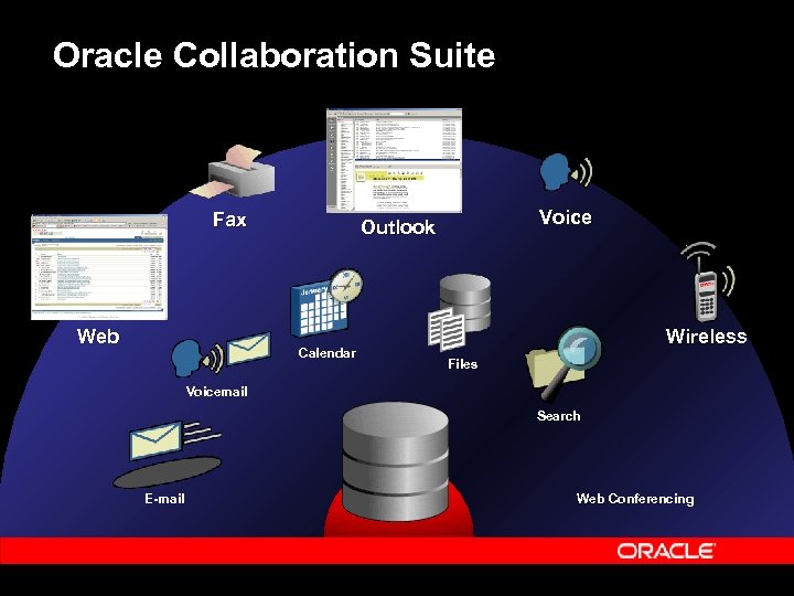Oracle Collaboration Suite Fax Web Voice Outlook Calendar Wireless Files Voicemail Search E-mail Web