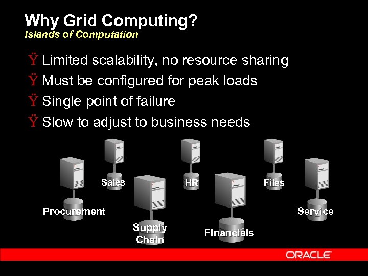 Why Grid Computing? Islands of Computation Ÿ Limited scalability, no resource sharing Ÿ Must